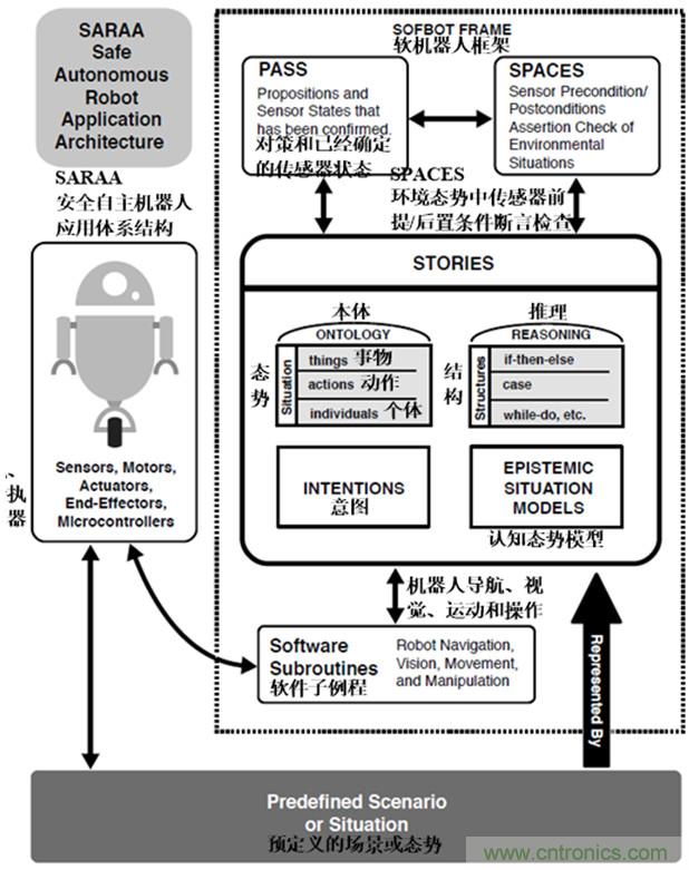 從環(huán)境感知到交互，機(jī)器人控制設(shè)計(jì)有哪些特殊技巧？ 