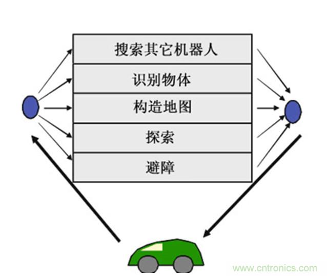 從環(huán)境感知到交互，機(jī)器人控制設(shè)計(jì)有哪些特殊技巧？ 