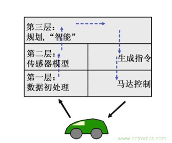從環(huán)境感知到交互，機(jī)器人控制設(shè)計(jì)有哪些特殊技巧？ 
