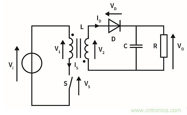作為兩級(jí)LED驅(qū)動(dòng)器前端的反激式變換器,該如何設(shè)計(jì)？