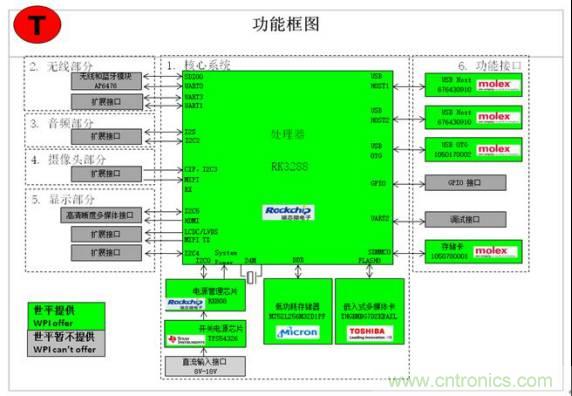 3種完整的智能機(jī)器人解決方案，任你選！