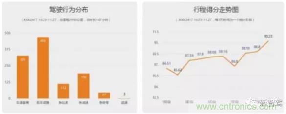 從硬件到算法，單目視覺ADAS背后有哪些技術(shù)原理及難點(diǎn)？