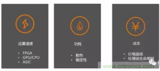 從硬件到算法，單目視覺ADAS背后有哪些技術(shù)原理及難點(diǎn)？