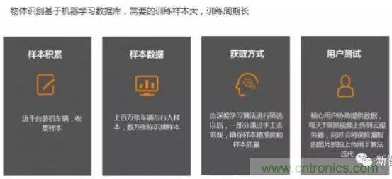 從硬件到算法，單目視覺ADAS背后有哪些技術(shù)原理及難點(diǎn)？