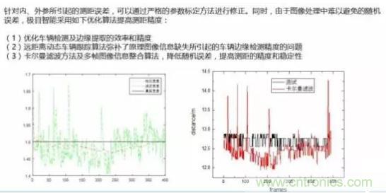 從硬件到算法，單目視覺ADAS背后有哪些技術(shù)原理及難點(diǎn)？