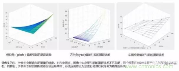 從硬件到算法，單目視覺ADAS背后有哪些技術(shù)原理及難點(diǎn)？