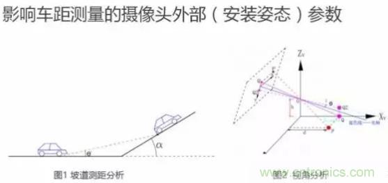 從硬件到算法，單目視覺ADAS背后有哪些技術(shù)原理及難點(diǎn)？