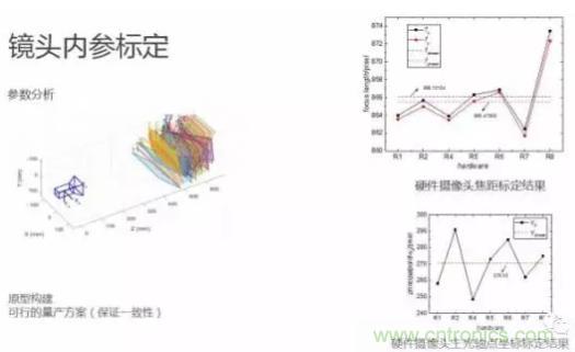 從硬件到算法，單目視覺ADAS背后有哪些技術(shù)原理及難點(diǎn)？