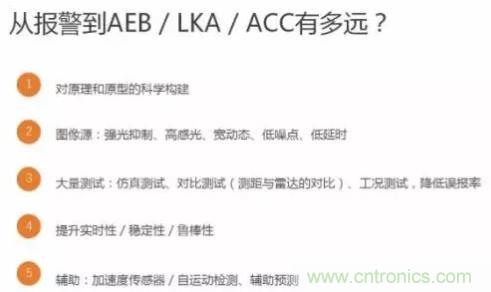 從硬件到算法，單目視覺ADAS背后有哪些技術(shù)原理及難點(diǎn)？