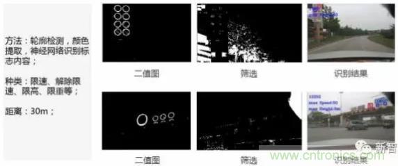 從硬件到算法，單目視覺ADAS背后有哪些技術(shù)原理及難點(diǎn)？