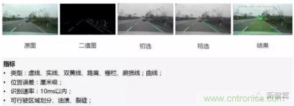 從硬件到算法，單目視覺ADAS背后有哪些技術(shù)原理及難點(diǎn)？