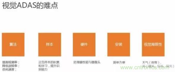 從硬件到算法，單目視覺ADAS背后有哪些技術(shù)原理及難點(diǎn)？