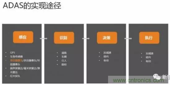從硬件到算法，單目視覺ADAS背后有哪些技術(shù)原理及難點(diǎn)？