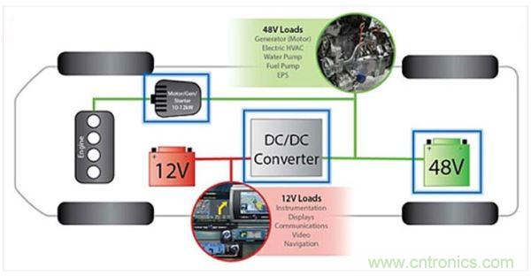 48V輕度混動車上的12V和48V電路板網(wǎng)絡(luò)。
