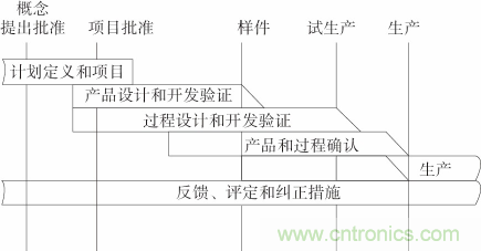 如何設(shè)計(jì)電動(dòng)汽車的系統(tǒng)級(jí)EMC？