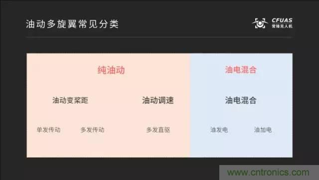 多旋翼無(wú)人機(jī)成最熱產(chǎn)品，各種方案比較和發(fā)展趨勢(shì)