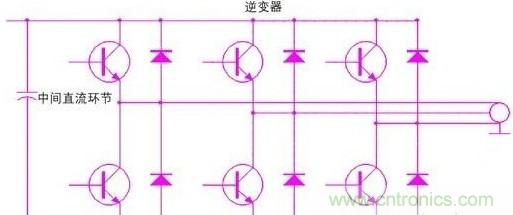 驅(qū)動(dòng)單元設(shè)計(jì)中出現(xiàn)了電磁兼容問題怎么辦？