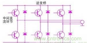 驅(qū)動(dòng)單元設(shè)計(jì)中出現(xiàn)了電磁兼容問題怎么辦？