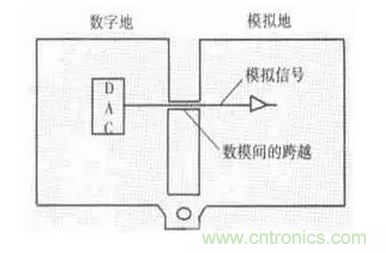 高頻PCB設計中出現(xiàn)的干擾分析及對策