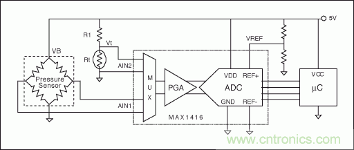 電阻電橋基礎篇：如何實現(xiàn)具有高輸出的硅應變計？