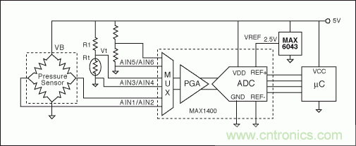 電阻電橋基礎篇：如何實現(xiàn)具有高輸出的硅應變計？