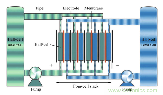 液流電池取代鋰離子電池？中間還隔著一個(gè)石墨烯