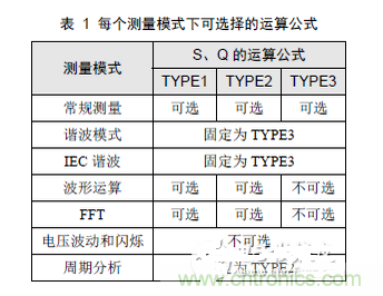 二、選擇合適的無功計算公式