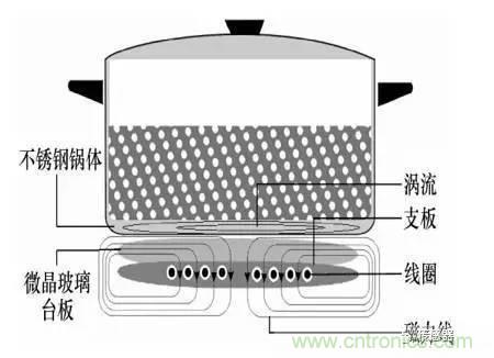 基礎(chǔ)知識(shí)科普：什么是電感式傳感器？