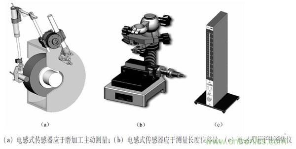 基礎(chǔ)知識(shí)科普：什么是電感式傳感器？