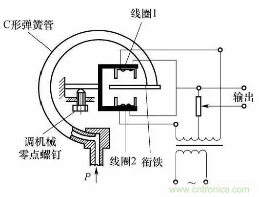 基礎(chǔ)知識(shí)科普：什么是電感式傳感器？
