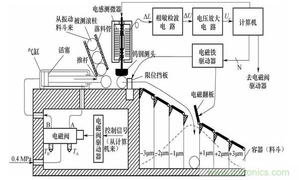 基礎(chǔ)知識(shí)科普：什么是電感式傳感器？