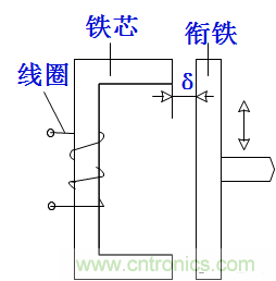 基礎(chǔ)知識(shí)科普：什么是電感式傳感器？