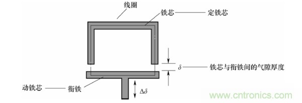 基礎(chǔ)知識(shí)科普：什么是電感式傳感器？