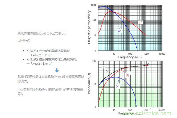 1、無需接地的簡單對策是必要的