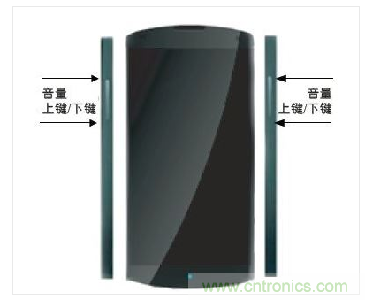 手機(jī)邊框中的電容傳感器可實(shí)現(xiàn)音量調(diào)節(jié)等控制功能的靈活部署。