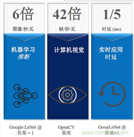 秒殺對(duì)手的性能，是怎么算出來(lái)的？
