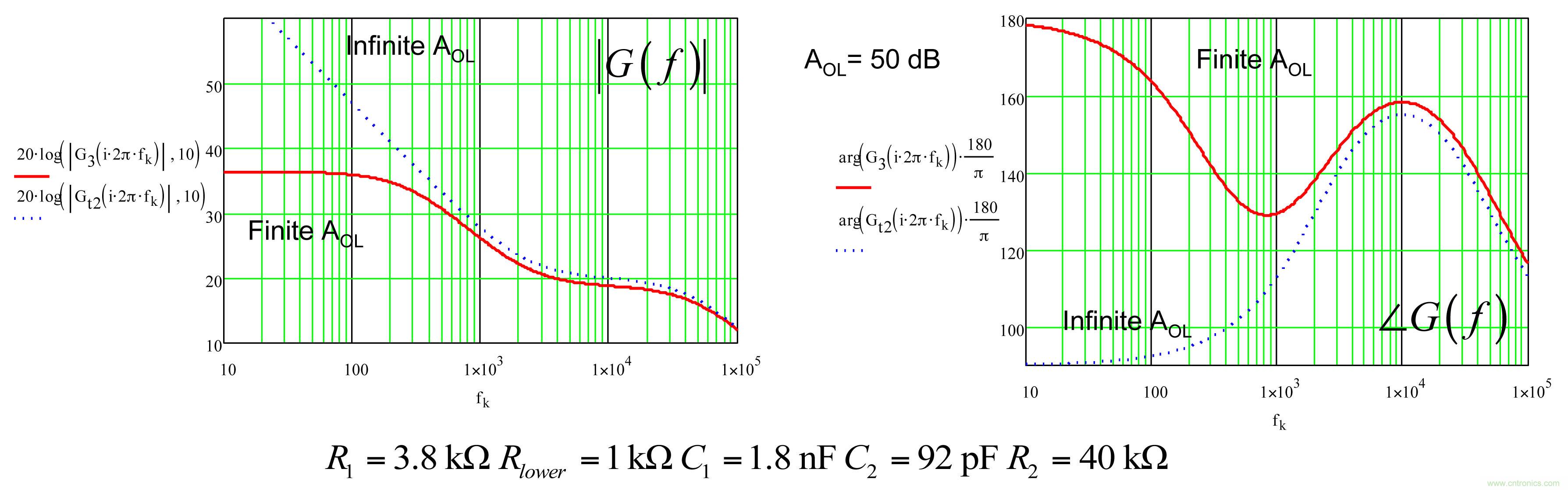 考量運算放大器在Type-2補償器中的動態(tài)響應(yīng)(一)