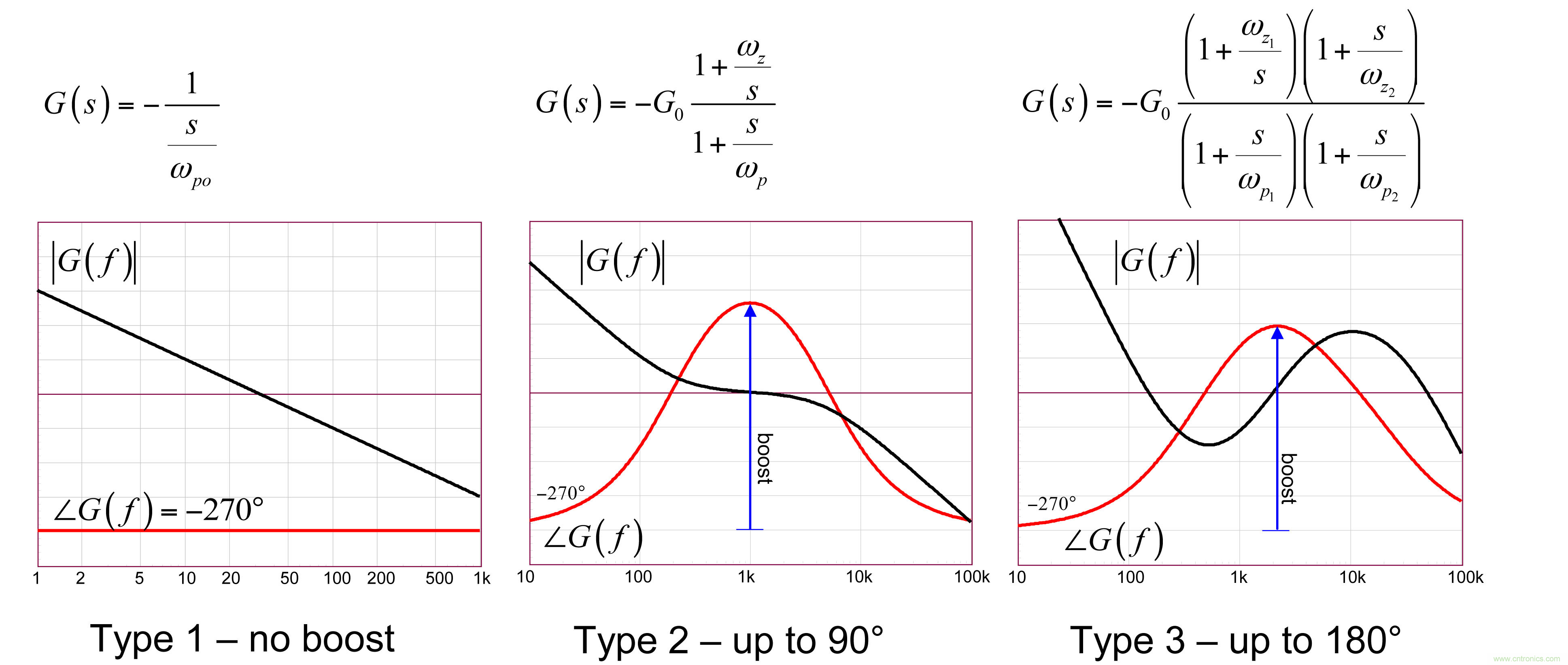考量運算放大器在Type-2補償器中的動態(tài)響應(yīng)(一)