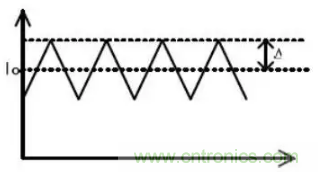 開(kāi)關(guān)電源波紋的產(chǎn)生、測(cè)量及抑制