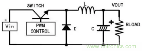 開(kāi)關(guān)電源波紋的產(chǎn)生、測(cè)量及抑制