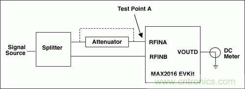 如何利用MAX2016測量RF增益？
