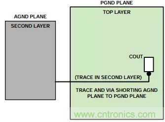 消除PCB布局帶來的噪聲問題，這些要點得注意