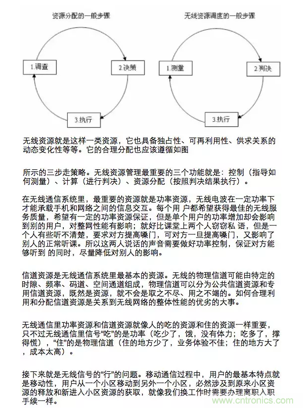 這樣比喻無(wú)線通信中的那些專(zhuān)業(yè)術(shù)語(yǔ)，也是沒(méi)誰(shuí)了