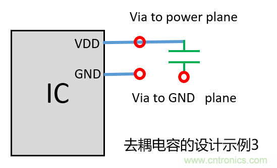 去耦電容（decoupling capacitors）如何擺放設(shè)計？