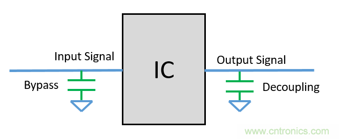去耦電容（decoupling capacitors）如何擺放設(shè)計？