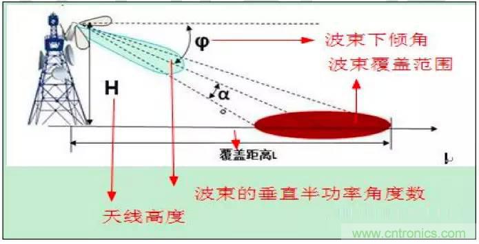 最好的天線基礎知識！超實用 隨時查詢