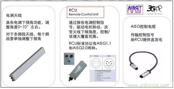 最好的天線基礎知識！超實用 隨時查詢