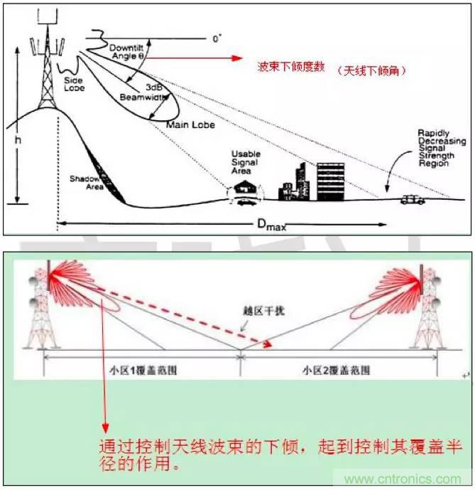最好的天線基礎知識！超實用 隨時查詢
