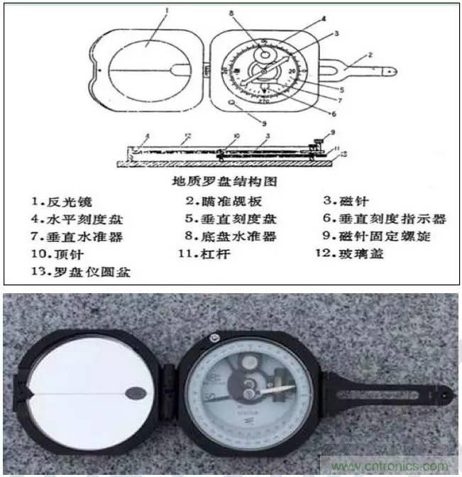 最好的天線基礎知識！超實用 隨時查詢