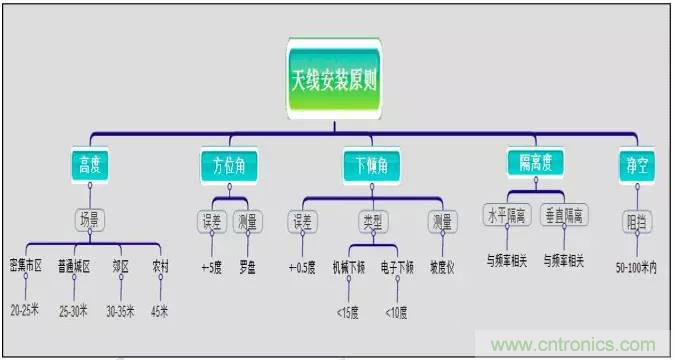 最好的天線基礎知識！超實用 隨時查詢